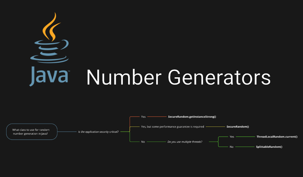 Java Random Number Generator How to Generate Numbers with Math.random