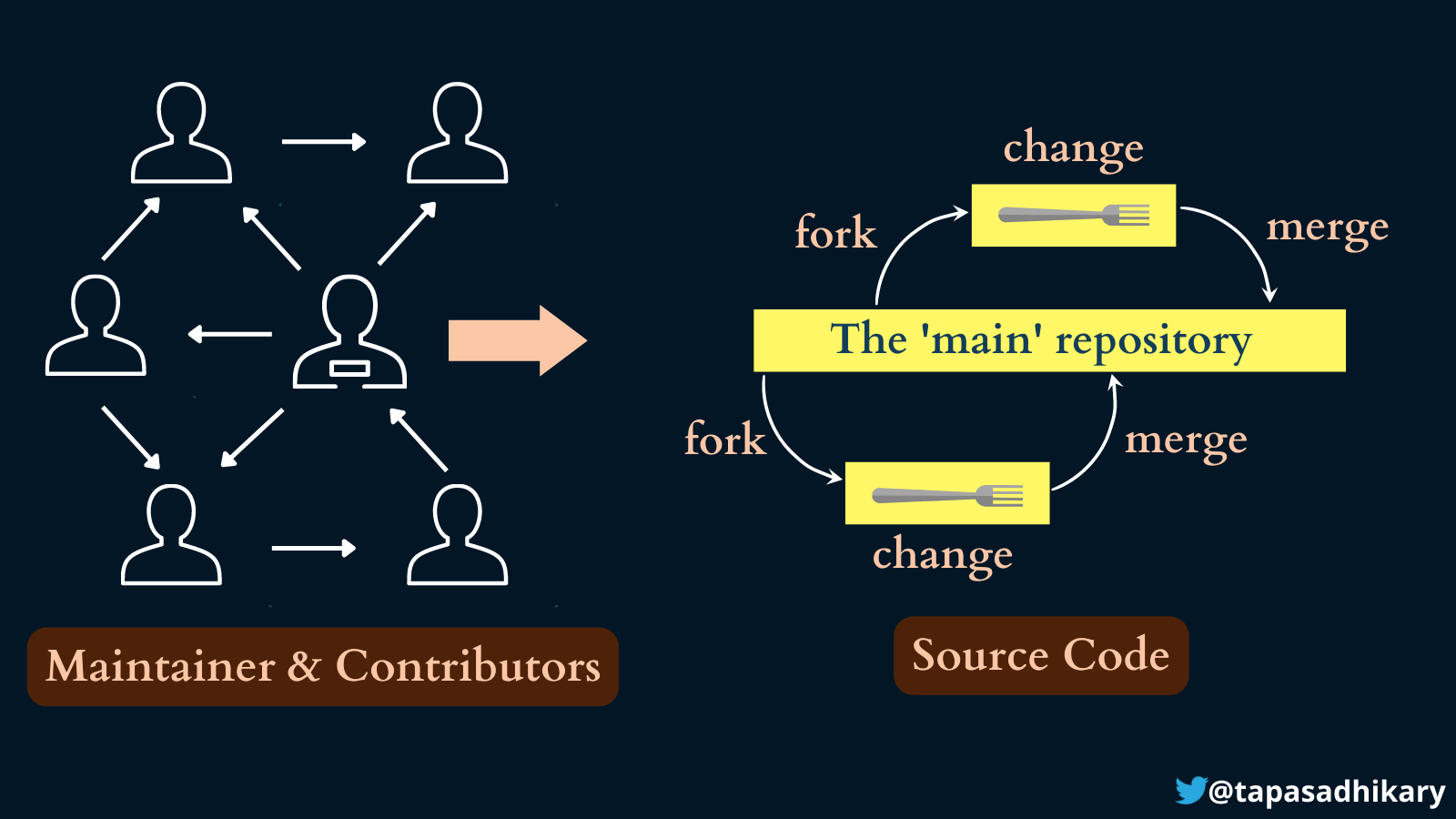 Open Source for Developers A Beginner's Handbook to Help You Start