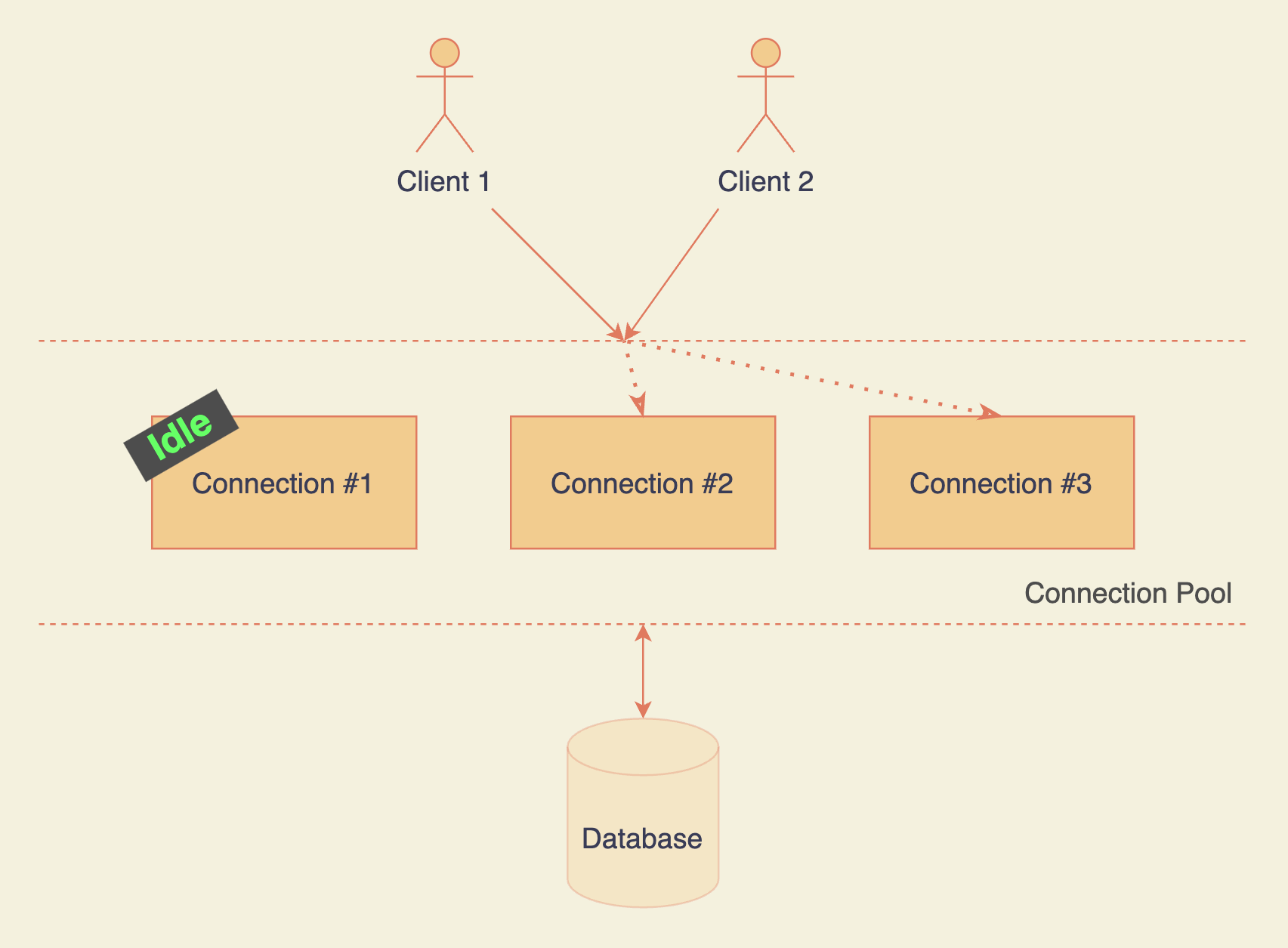 Best Practices for Scaling Your Node.js REST APIs