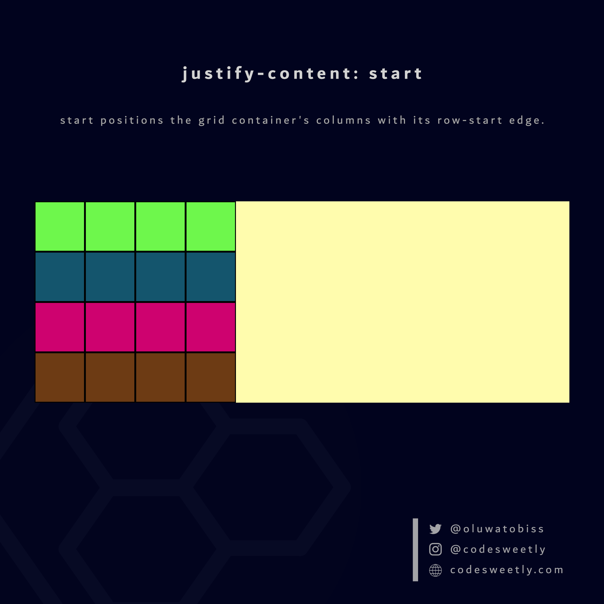 CSS Grid Handbook Complete Guide to Grid Containers and Grid Items