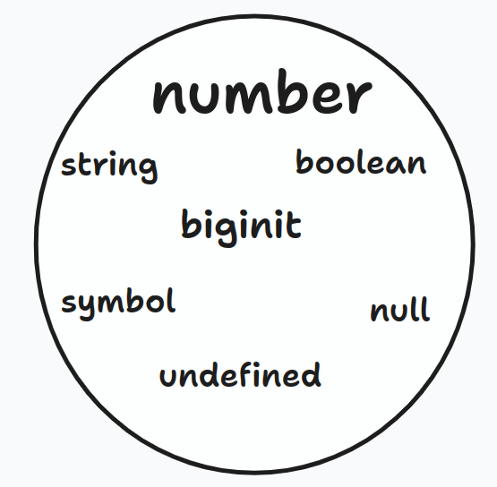 Mutability and Immutability In JavaScript Explained with Code Examples