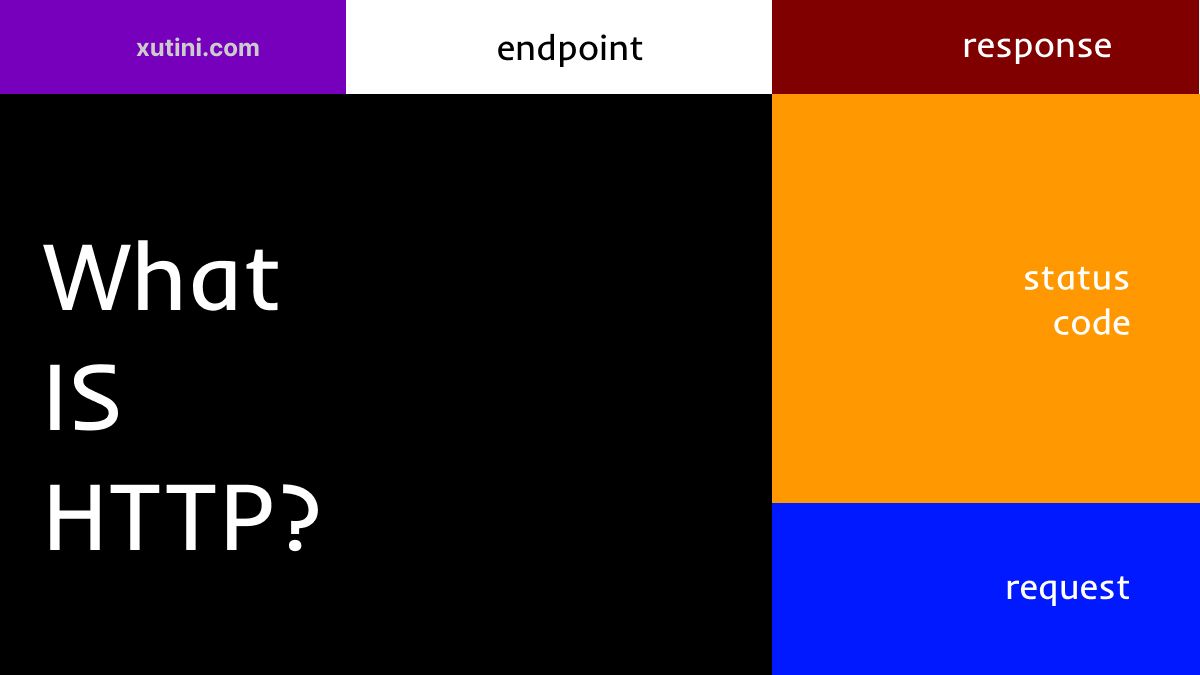 What is HTTP? Protocol Overview for Beginners