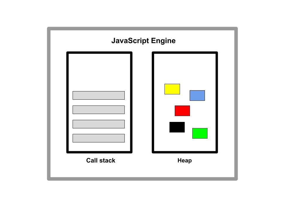 How Does JavaScript Work Behind the Scenes? JS Engine and Runtime Explained
