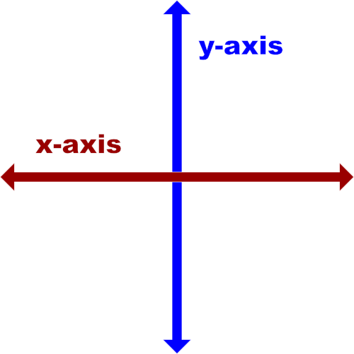 Everything You Need to Know About CSS Transform Properties