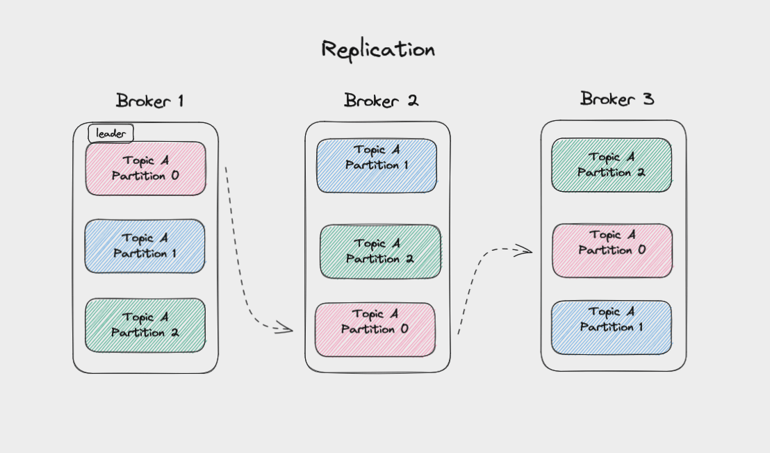 The Apache Kafka Handbook How to Get Started Using Kafka