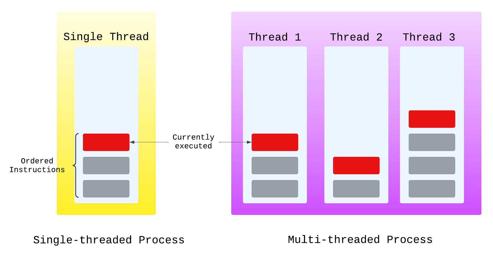 How JavaScript’s Asynchronous Operations Work in the Browser