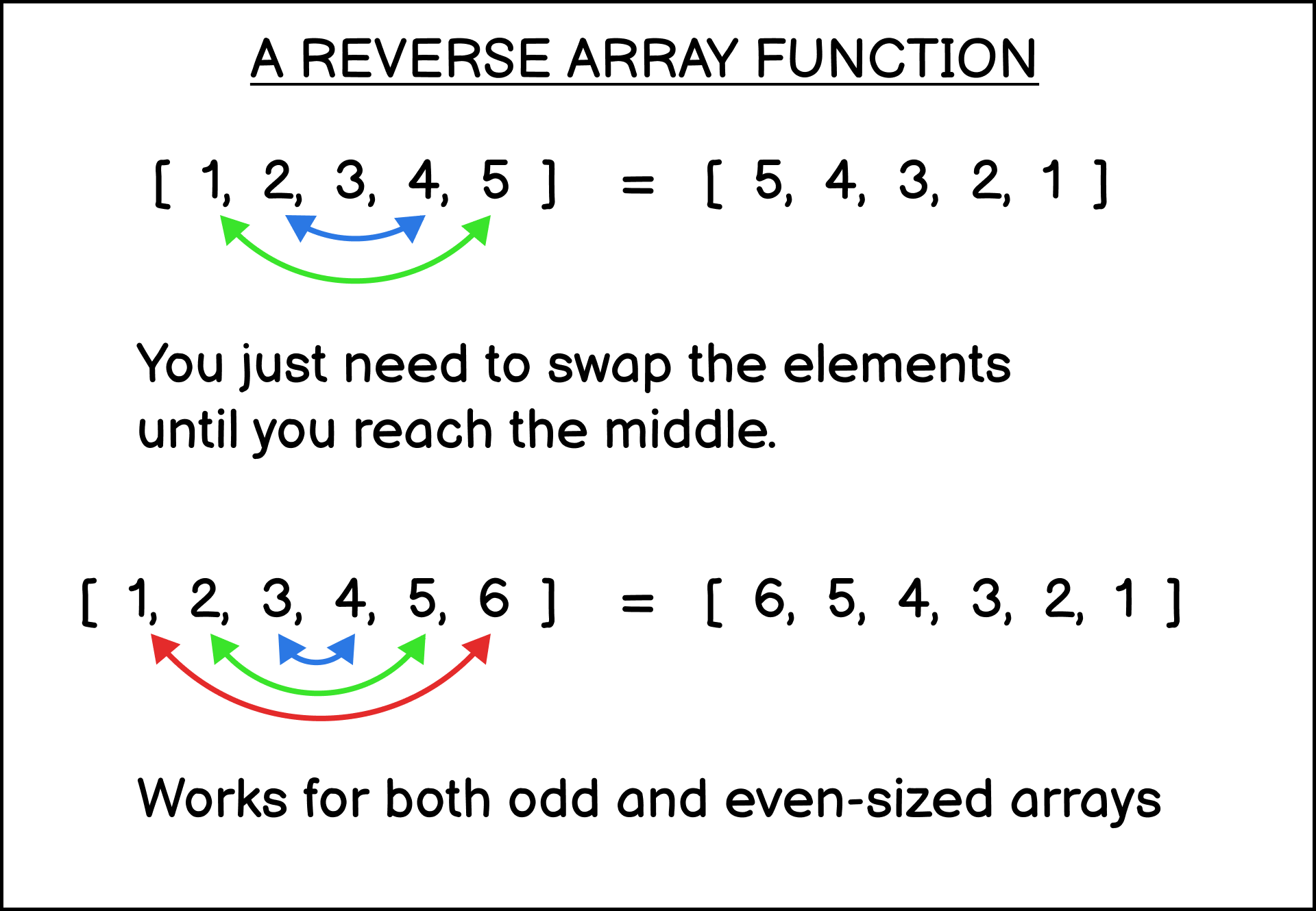 JavaScript Reverse Array Tutorial With Example JS Code