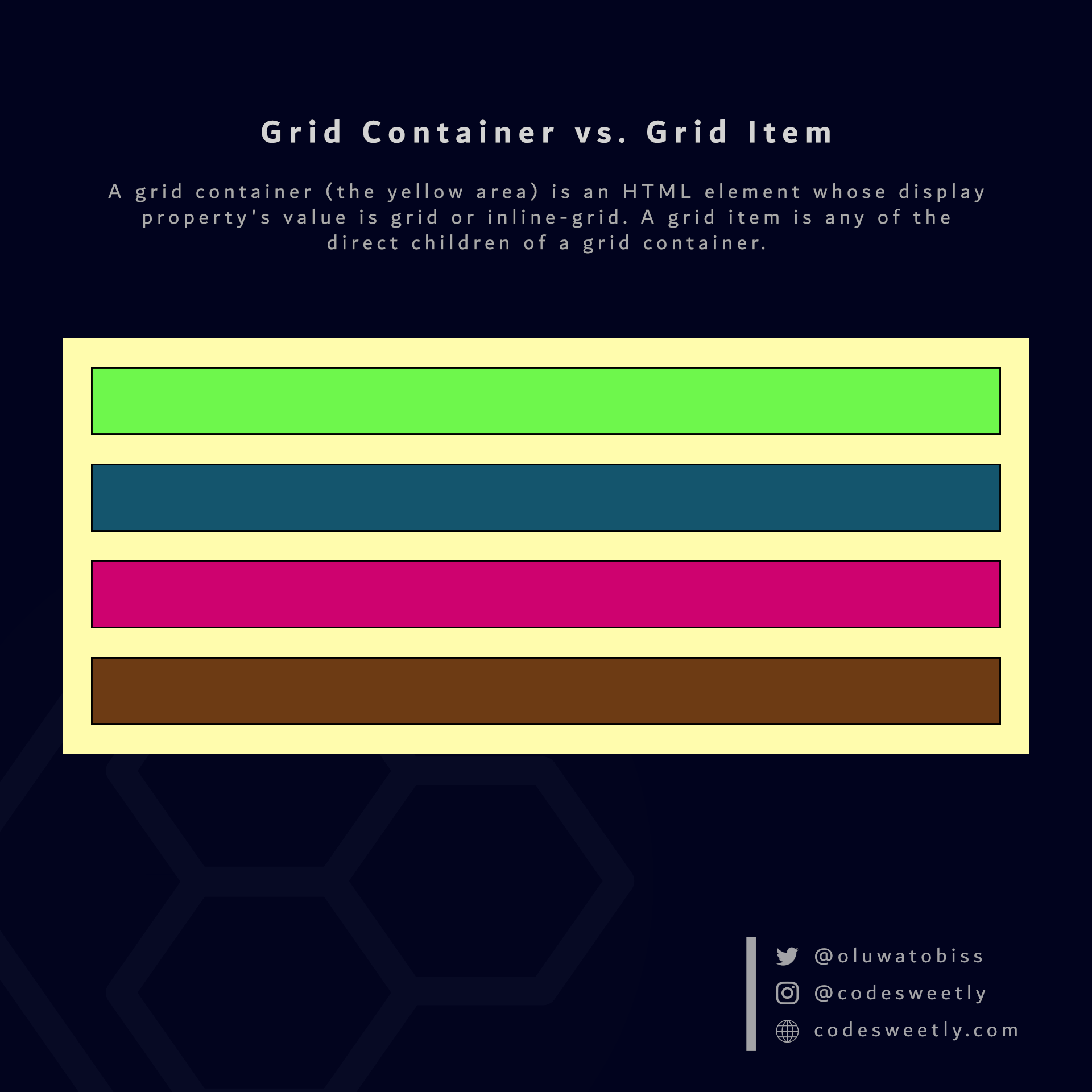 CSS Grid Handbook Complete Guide to Grid Containers and Grid Items