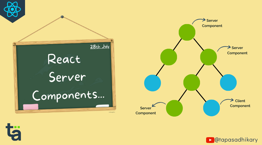 React Server Components How and Why You Should Use Them in Your Code