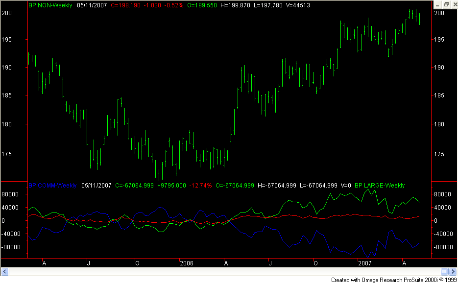 British Pound Futures Price Chart and COT Commitments of Traders Net