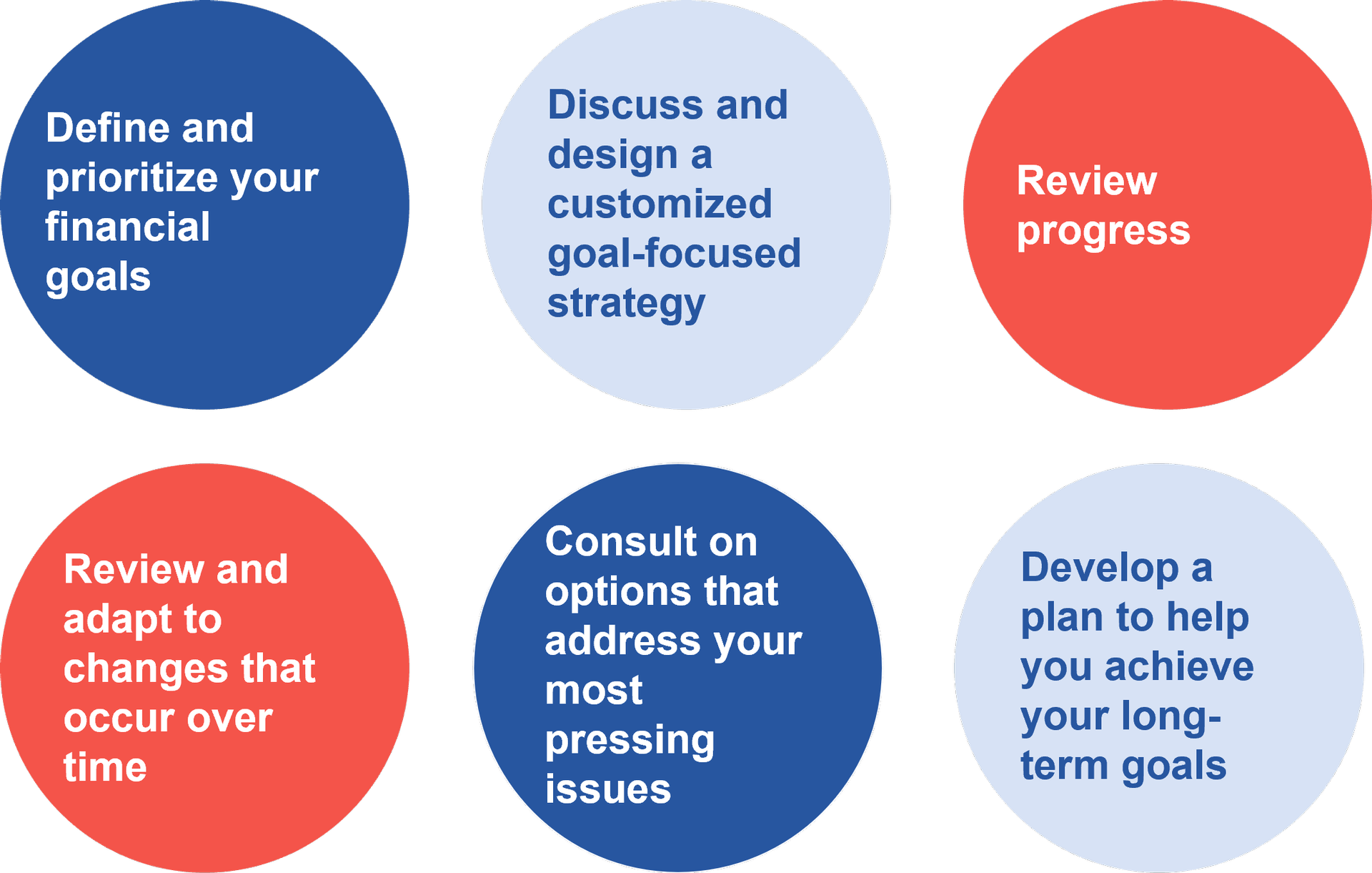 Personal Financial Consulting David T. Howell Principal Financial