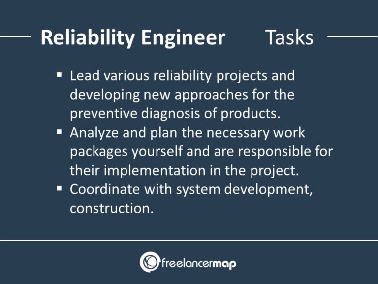 What does a Reliability Engineer do? Career Insights and Job Profile
