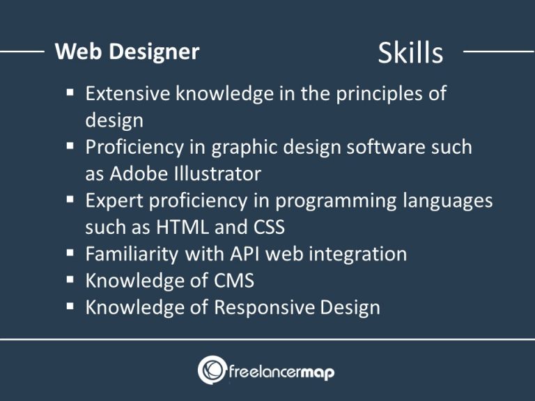 What does a Web Designer do? Career insights & Job Profiles