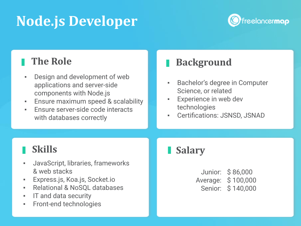 What Does A Node.JS Developer Do? IT profiles Careers