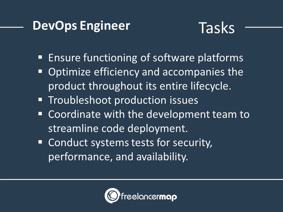 What does a DevOps Engineer do? Career insights & Job Profiles