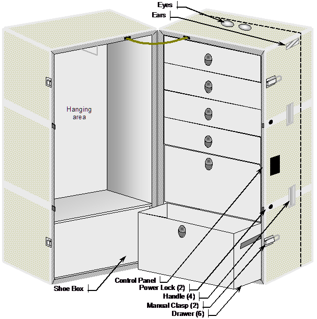 Freelance Traveller In A Store Near You Robotic Wardrobe
