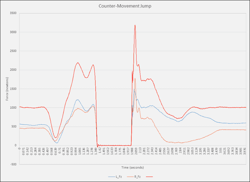 High Jump Curve Chart Ponasa