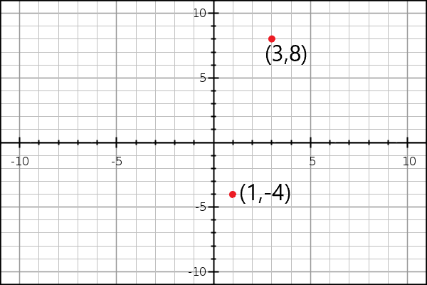 Midpoint Formula Free Math Help