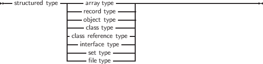 Structured Types