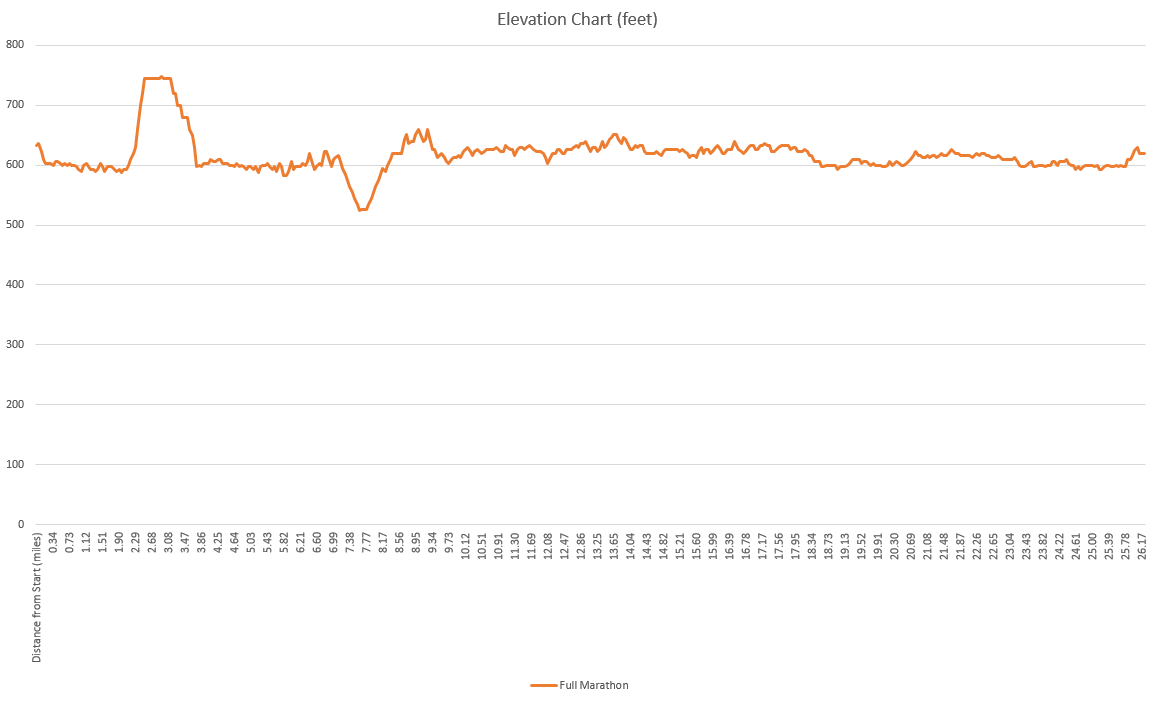 Detroit Free Press Marathon Marathon