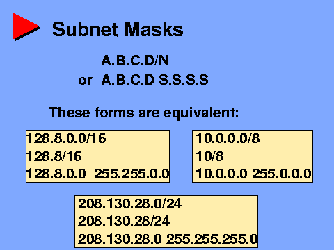 Subnet Masks