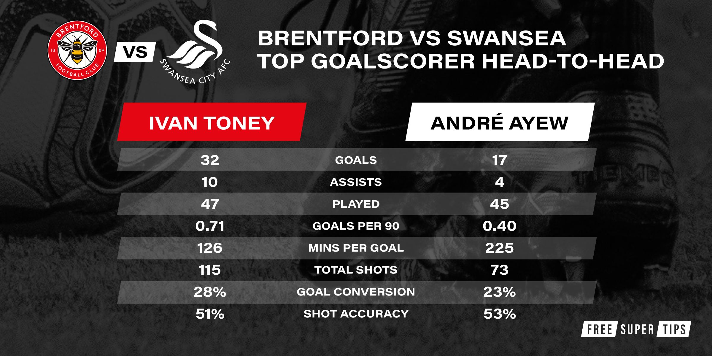 Brentford vs Swansea City Predictions & Tips