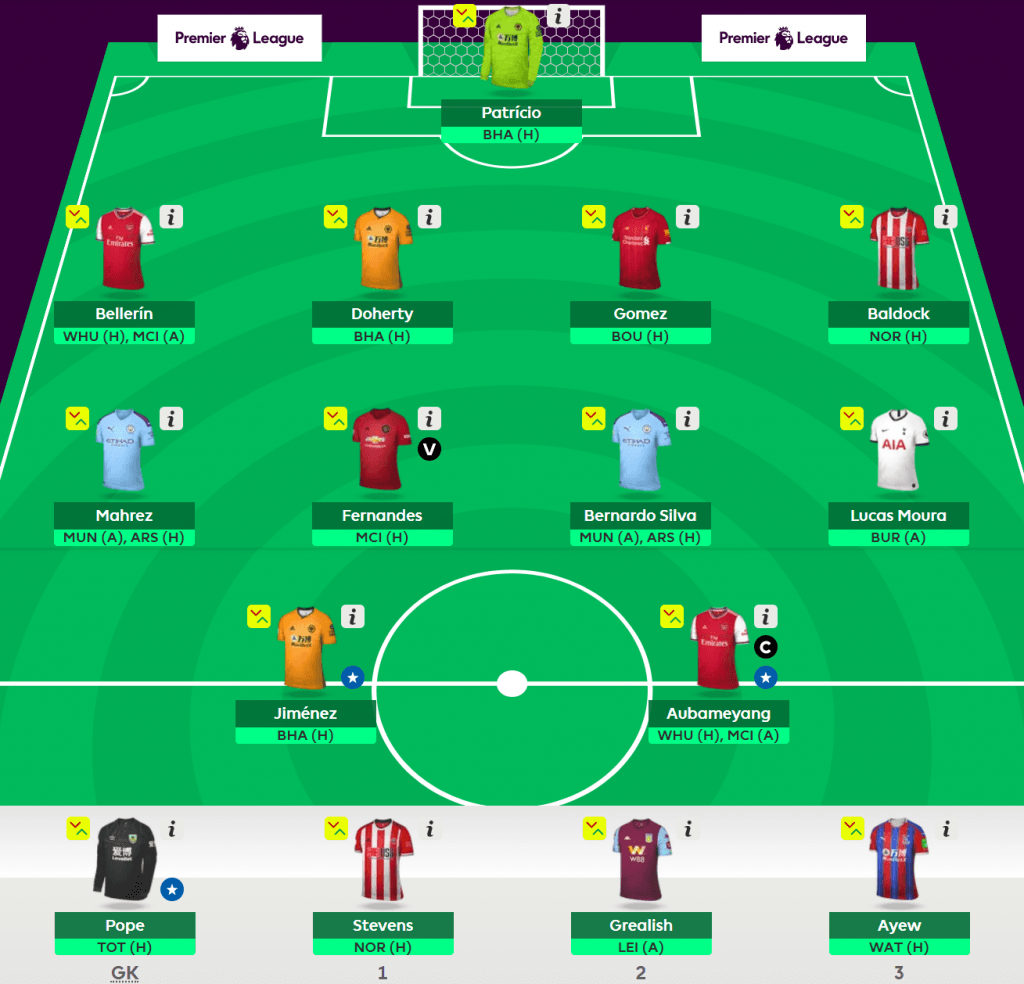 Premier League Fantasy Football Tips and Statistics for GW29