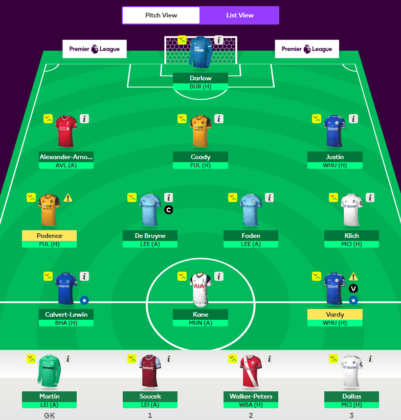 FST’s Fantasy Football tips for GW4