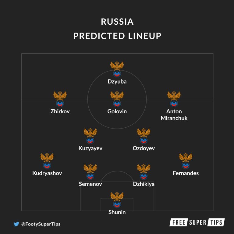 Belgium vs Russia Predictions, Betting Tips and Match Previews