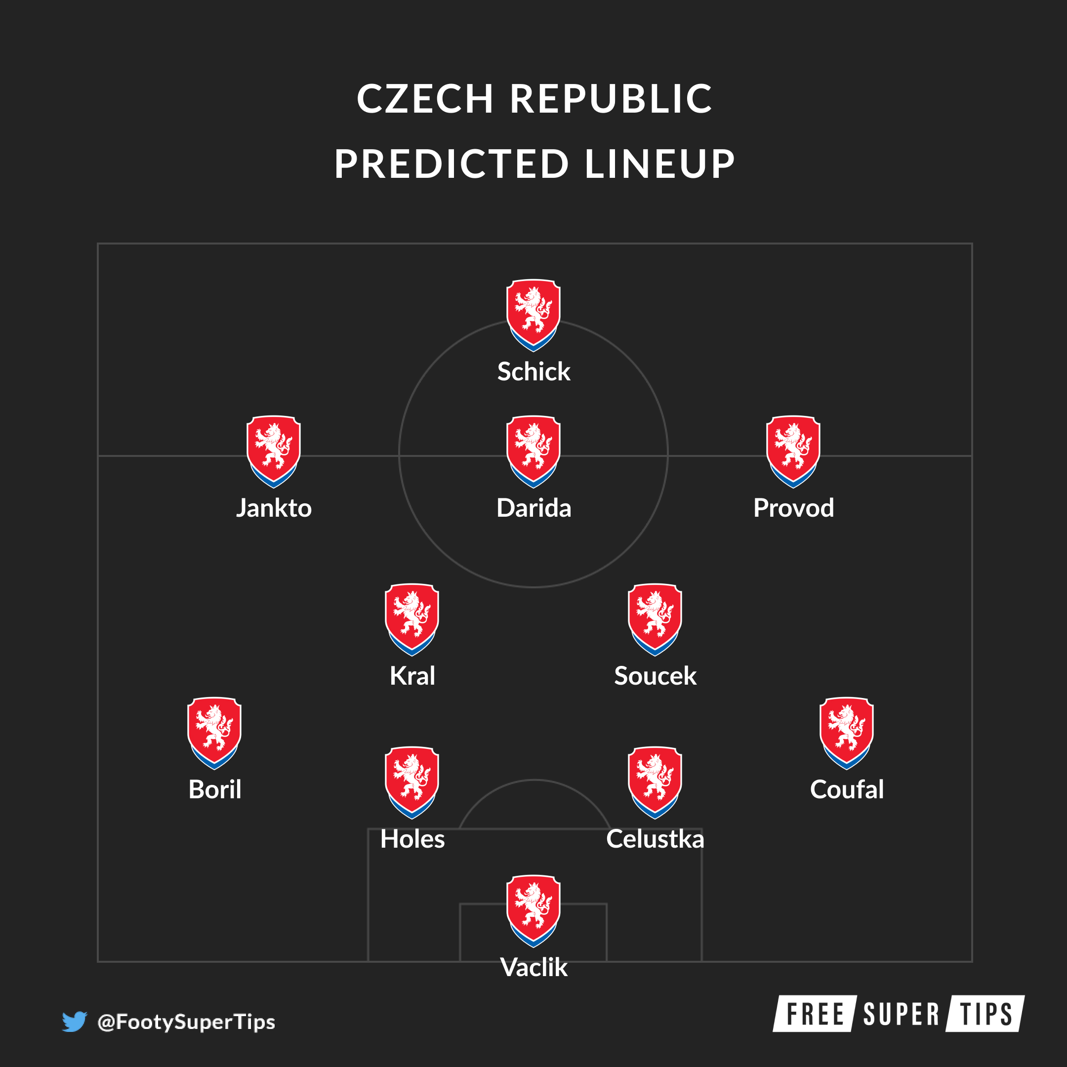 Euro 2020 Czech Republic team guide & best bet FST