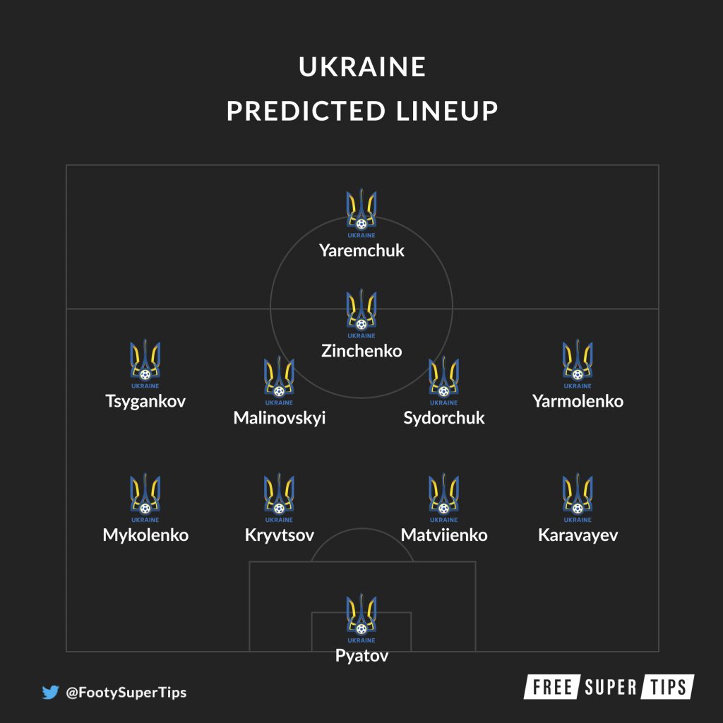 Netherlands Vs Ukraine Lineup / Netherlands Vs England How Dutch Side