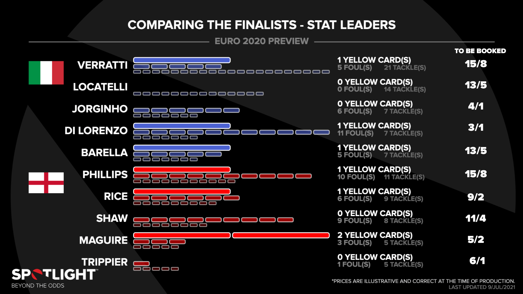 Italy vs England Predictions, Betting Tips & Match Previews