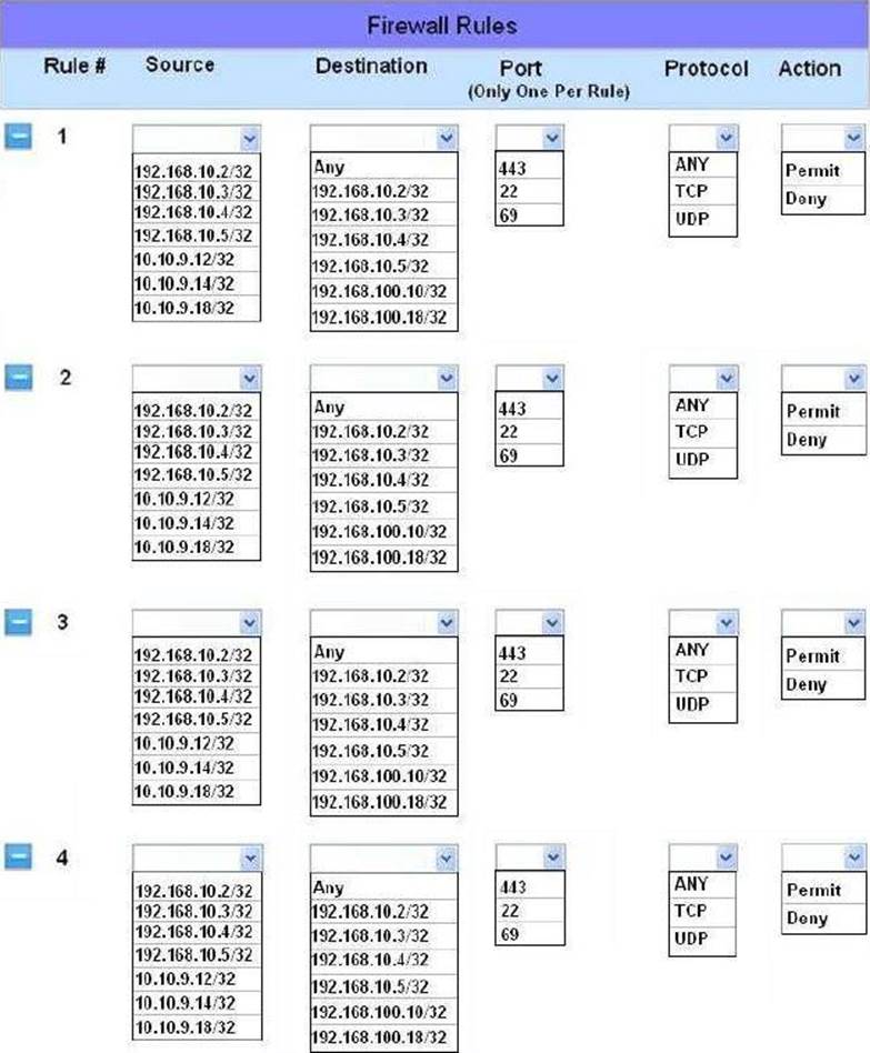 Download Free 2021 CompTIA Security+ SY0-601 Questions and Answers