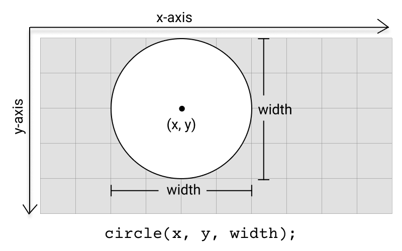Top P5.js Interview Questions and Answers(2024)