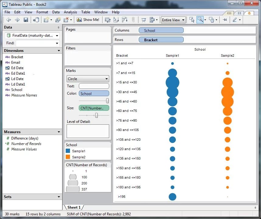 Tableau Public create charts and interactive dashboards