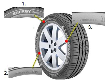 Sidewall Markings - Tyre Safety