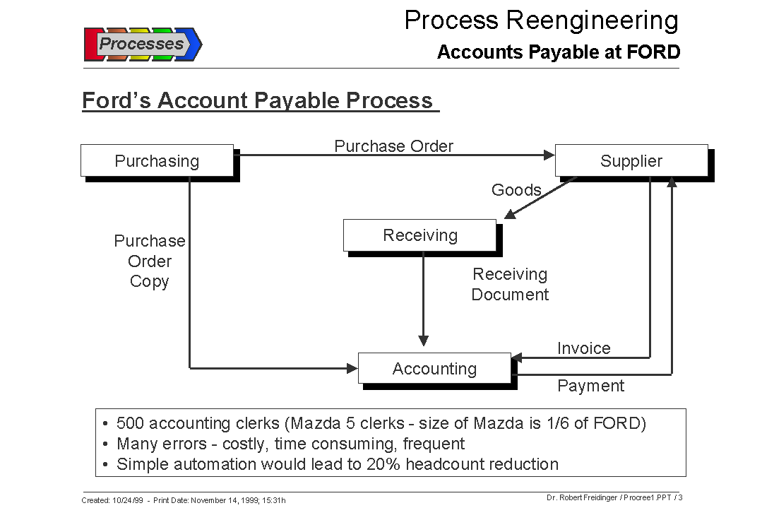 Business process reengineering ford motor company