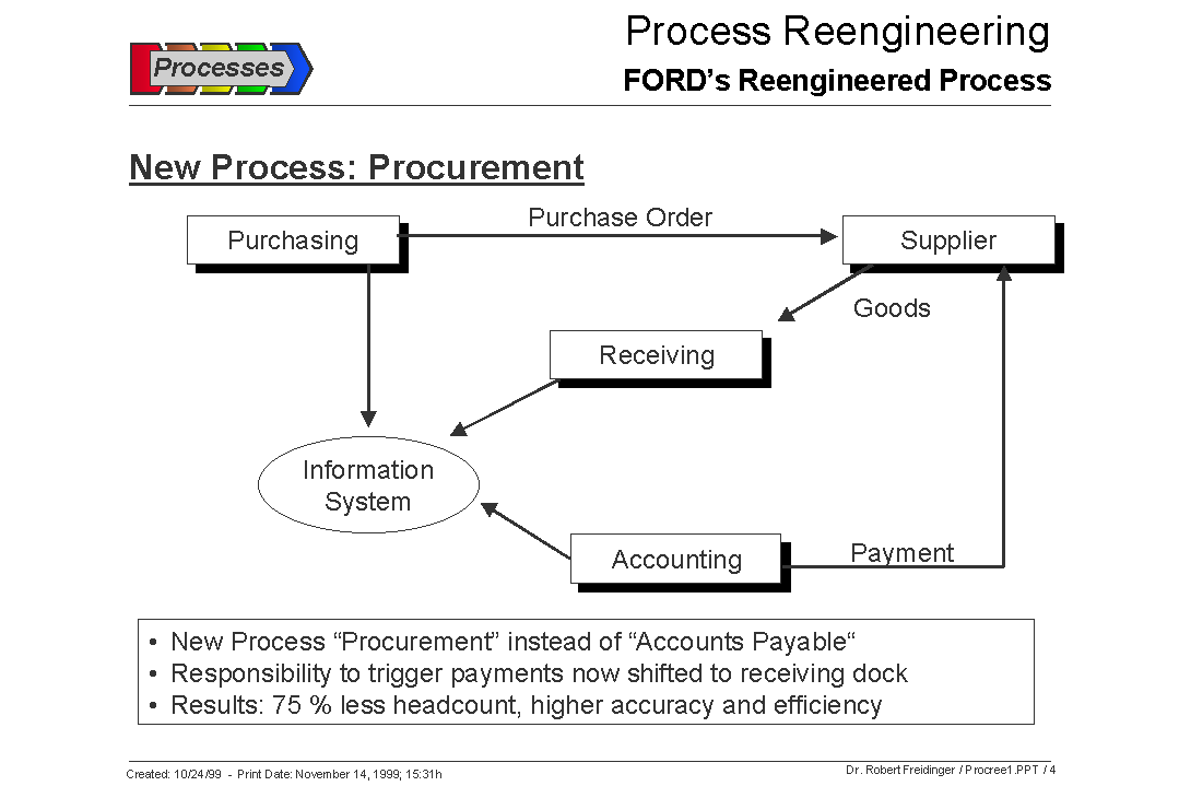 Business process reengineering ford motor company