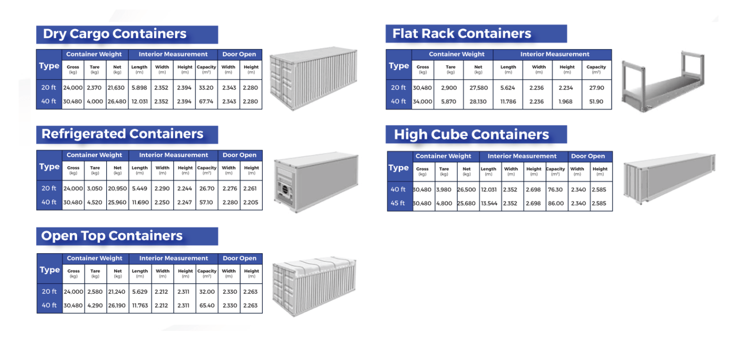 Container Size | Freight 4U PTY Ltd
