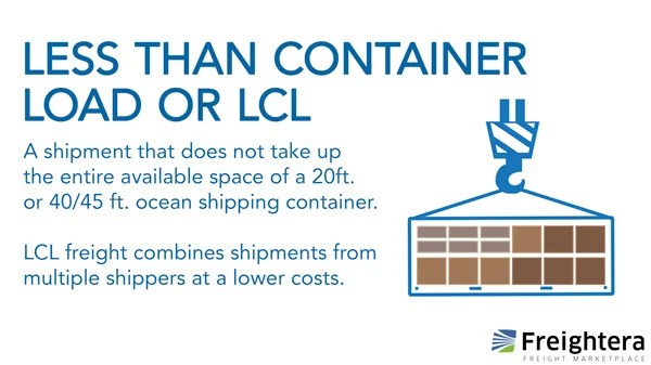 Less-than-container load (LCL) Definition UPS