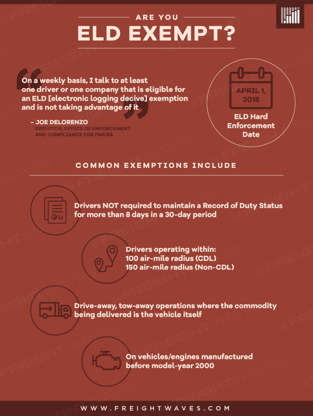 Are you ELD exempt? FreightWaves