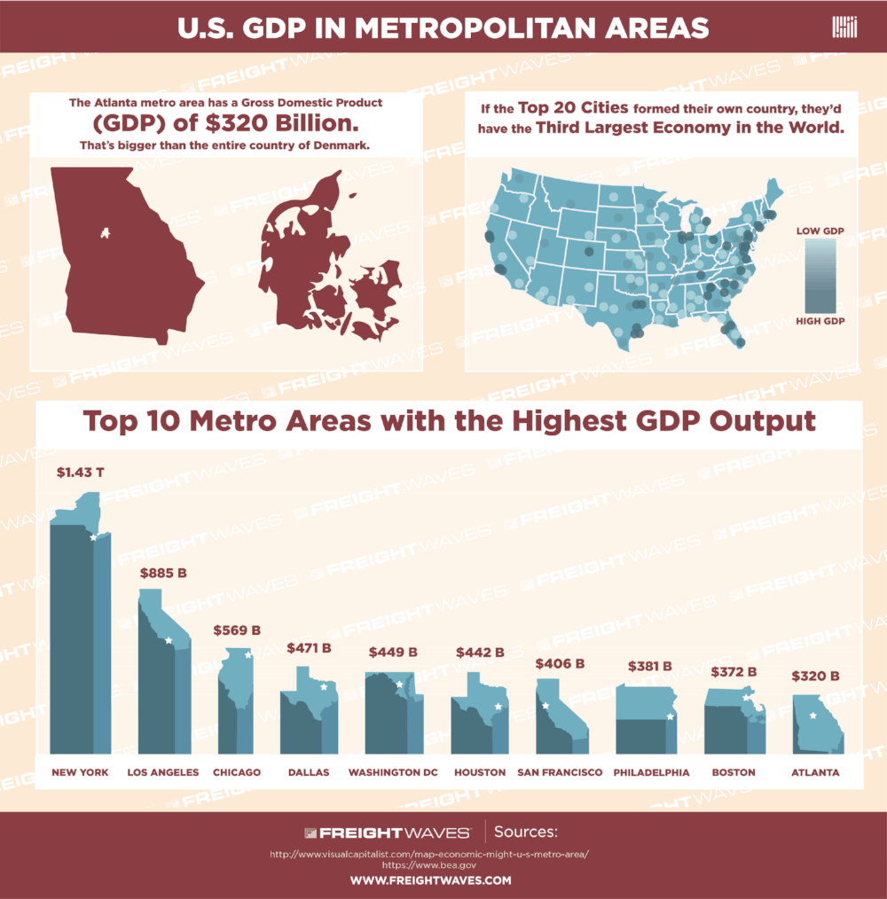 U.S. GDP in Metropolitan Areas FreightWaves
