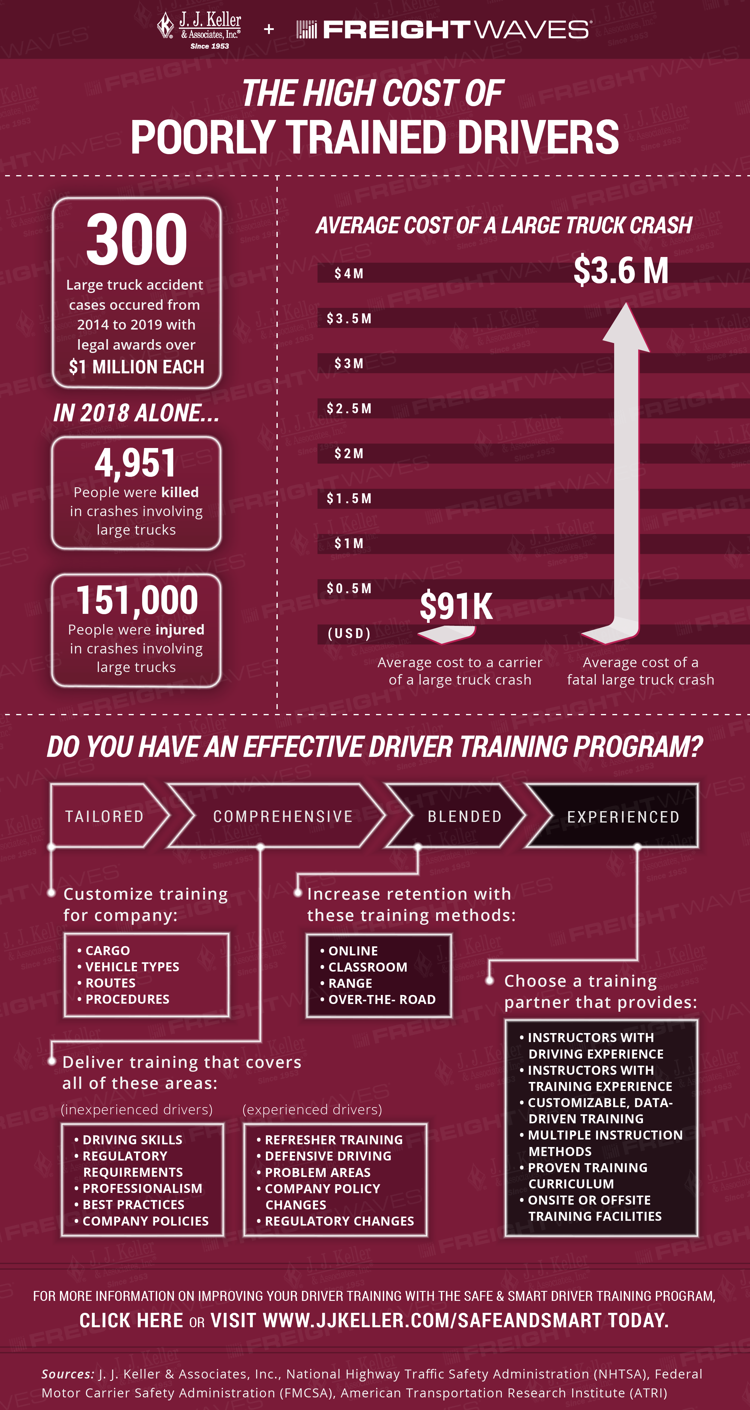Daily Infographic The high cost of poorly trained drivers FreightWaves