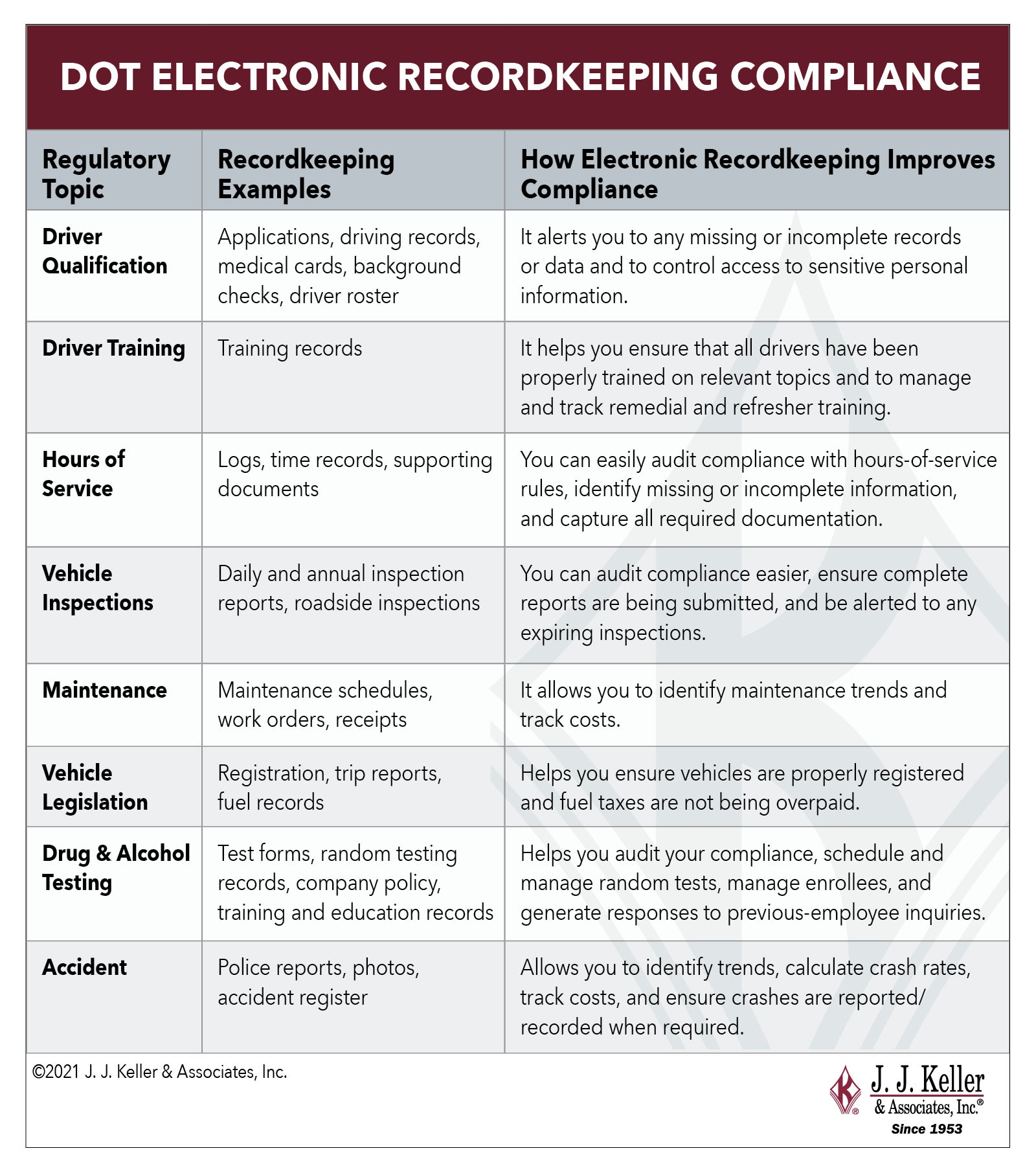 Electronic recordkeeping Are you falling behind? FreightWaves