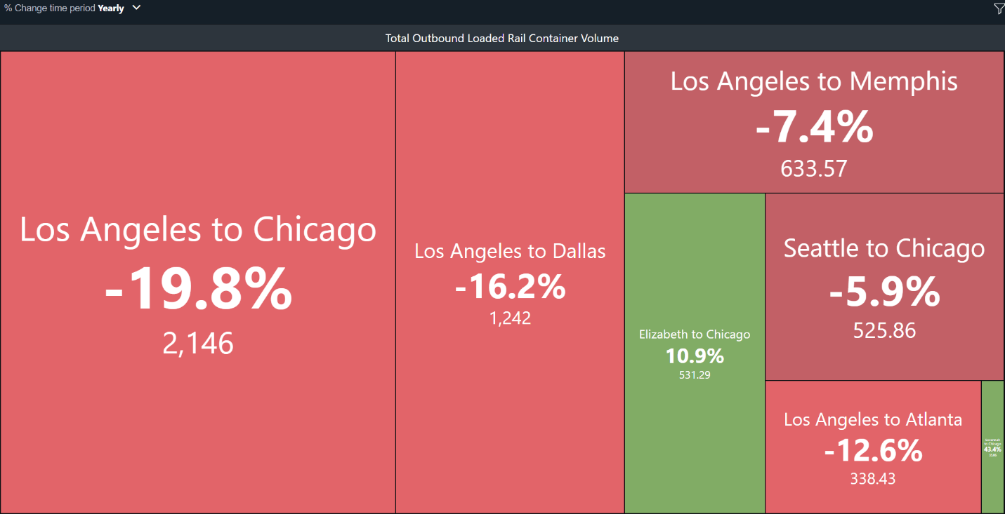 FreightWaves part of CNBC’s new Supply Chain Heat Map FreightWaves
