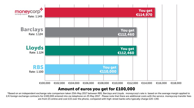 Moneycorp Terms Of Use