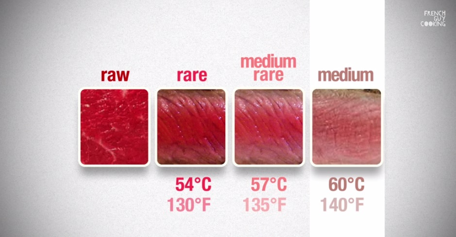 Perfectly Cooked Steak Method sousvide technique and blow torch hack