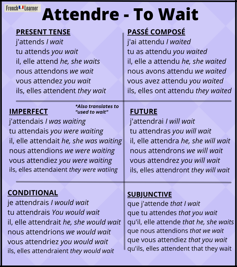 Attendre Conjugation How To Conjugate "To Wait" In French