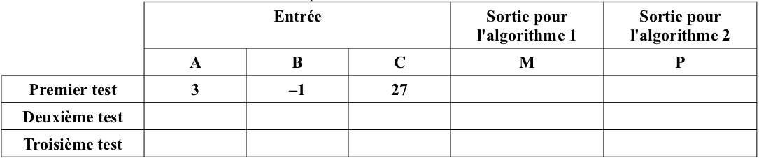 Exercice Algorithme : Les Tableaux Le Tri Les Fichiers