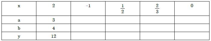 Correction Exercice d'algorithme (Les tableaux à deux dimensions)